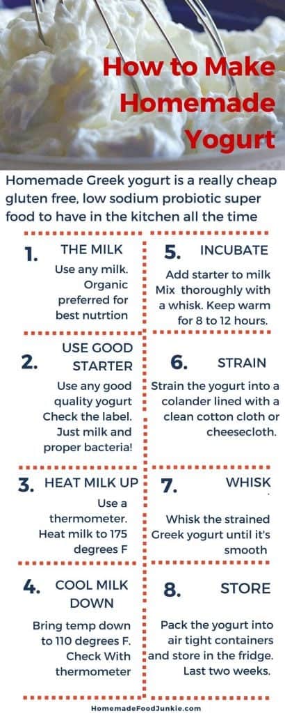 How to Make Homemade Yogurt